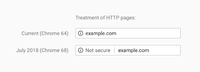 Google NOT SECURE Warning for Non-SSL Websites